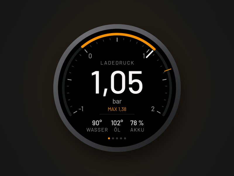 Performance Gauge